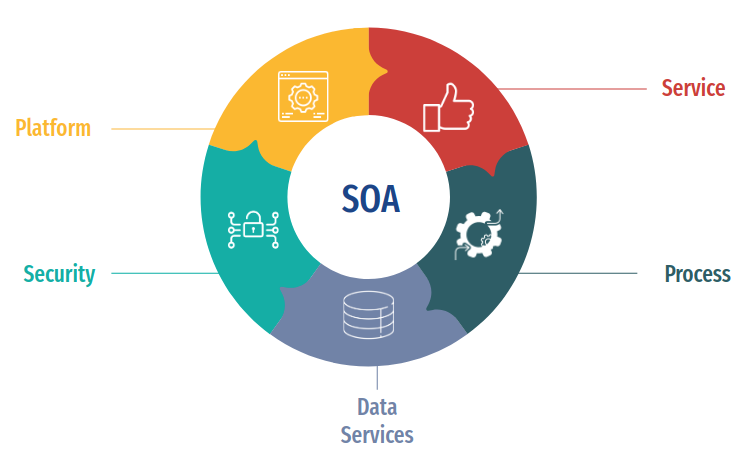 Enterprise Application Integration (EAI) - The Nucleus To Your ...